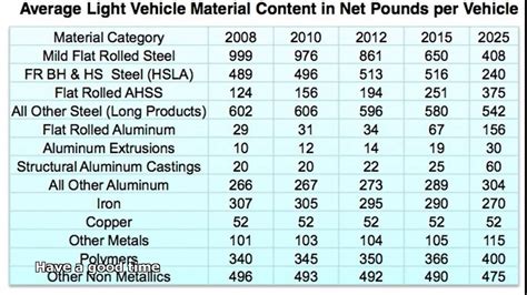 sheet metal price per pound|current steel pricing per pound.